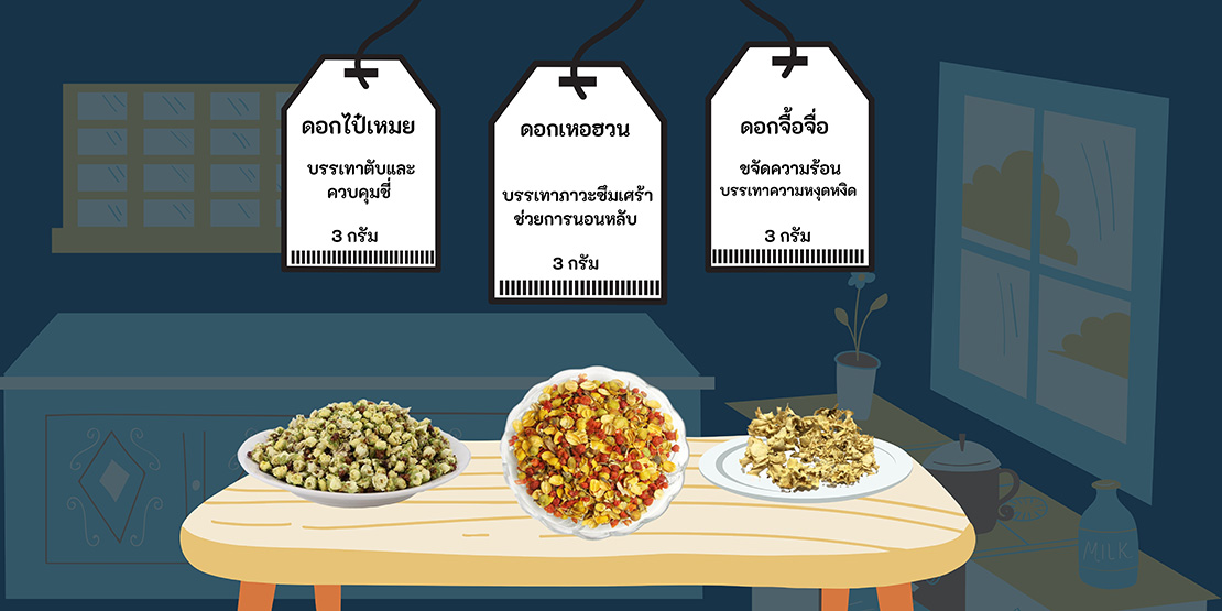 ดอกไป๋เหมย: (ดอกกุหลาบขาว) บรรเทาตับและควบคุมชี่ ดอกเหอฮวน : บรรเทาภาวะซึมเศร้าและช่วยการนอนหลับ ดอกจื้อจื่อ: (ดอกพุดซ้อน) ขจัดความร้อนและบรรเทาความหงุดหงิด 
